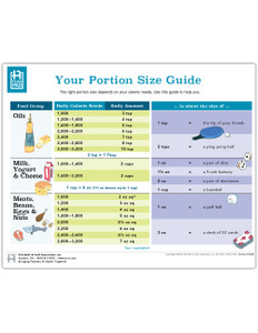 Your Portion Size Guide Tear Sheet  (50 sheets per pad)