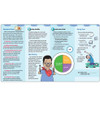 Your Child has Diabetes (Pack of 50) (628) - inside page 2