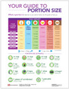 Weight Control and Nutrition Tear sheet (615) - Portion Size Guide