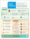 Patient Nutrition Education Tearpad – Portion Control & Healthy Eating GuideSimplify dietary counseling and maximize consultation efficiency with this comprehensive patient nutrition education tearpad. Designed specifically for primary care clinicians, registered dietitians, diabetes educators, and health coaches, this takeaway handout translates complex nutritional guidelines into clear, actionable habits. It features an intuitive daily calorie chart categorized by age, gender, and physical activity level, alongside realistic portion size estimates. By pairing recommended daily serving sizes with relatable visual visual cues—such as comparing meat portions to a deck of cards or a cup to a baseball—patients can easily grasp portion control without needing complex scales or calculations.  Equip your patients with everyday decision-making tools using the tearpad’s "Often, Sometimes, and Rarely" food choice breakdown, engineered to encourage heart-healthy eating, cholesterol management, and reduced intake of saturated fats, sodium, and added sugars. Additionally, a step-by-step "How to Read a Nutrition Facts Label" guide breaks down serving sizes, calorie counts, and percent Daily Values (%DV), giving patients the confidence to navigate grocery store aisles effectively. Ideal for outpatient clinics, wellness programs, and cardiac rehabilitation centers, these tear-off educational sheets serve as a durable, engaging clinical resource that reinforces your lifestyle recommendations long after the visit ends.