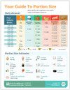 Patient Nutrition Education Tearpad – Portion Control & Healthy Eating GuideSimplify dietary counseling and maximize consultation efficiency with this comprehensive patient nutrition education tearpad. Designed specifically for primary care clinicians, registered dietitians, diabetes educators, and health coaches, this takeaway handout translates complex nutritional guidelines into clear, actionable habits. It features an intuitive daily calorie chart categorized by age, gender, and physical activity level, alongside realistic portion size estimates. By pairing recommended daily serving sizes with relatable visual visual cues—such as comparing meat portions to a deck of cards or a cup to a baseball—patients can easily grasp portion control without needing complex scales or calculations.  Equip your patients with everyday decision-making tools using the tearpad’s "Often, Sometimes, and Rarely" food choice breakdown, engineered to encourage heart-healthy eating, cholesterol management, and reduced intake of saturated fats, sodium, and added sugars. Additionally, a step-by-step "How to Read a Nutrition Facts Label" guide breaks down serving sizes, calorie counts, and percent Daily Values (%DV), giving patients the confidence to navigate grocery store aisles effectively. Ideal for outpatient clinics, wellness programs, and cardiac rehabilitation centers, these tear-off educational sheets serve as a durable, engaging clinical resource that reinforces your lifestyle recommendations long after the visit ends.