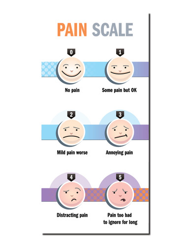 Pain Scale Cards-Lanyard Size (4.25 x 2.06 inches) Pack of 10 cards (644) - front side
