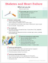 Diabetes and Heart Failure Tear Sheet (662) - back side