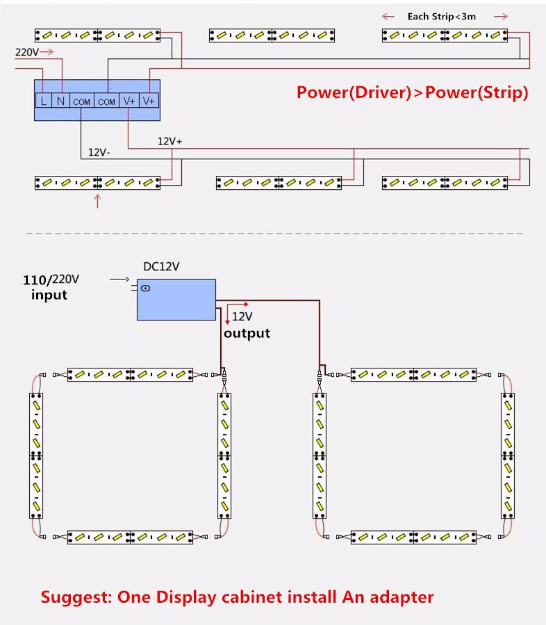 LED Rigid Strip Light; horizon-lights.jpg LED Rigid Strip Light; Horizon-lights.jpg