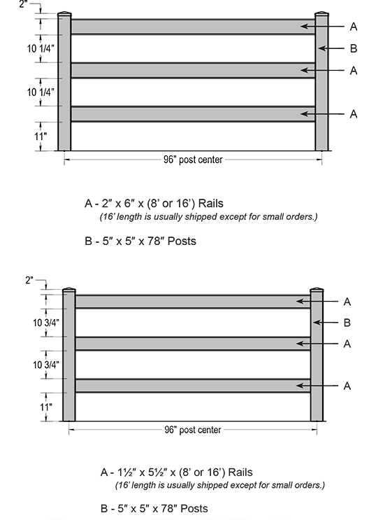 3-rail-full-tab-options-1200-x-866.png