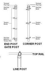 Galvanized Line Post 2" x 10-1/2 ft