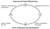 Research and Development (R&D)