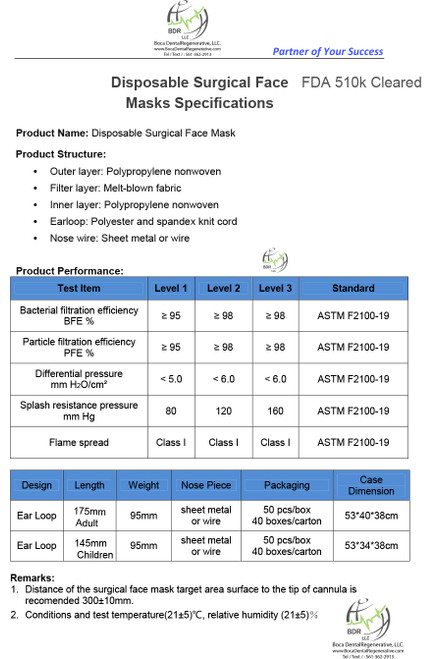 Surgical face masks specifications