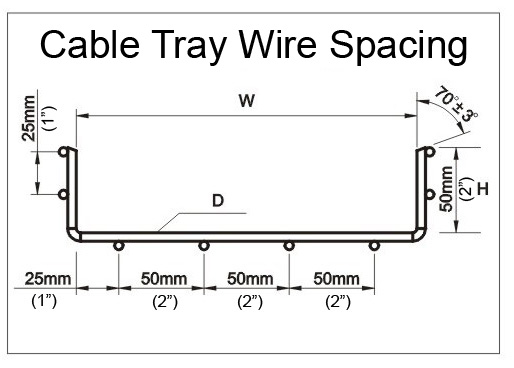 cable-tray-wire-spacing.jpg