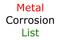 Metal Corrosion List