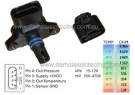 Air Pressure sensor IAPS120 Ignitech. Range to 1.2 bar