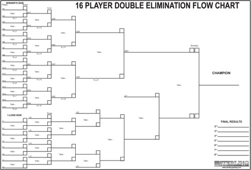 Tournament Chart - 16 Player