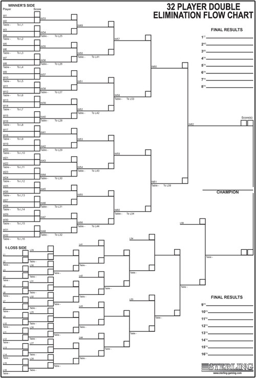 Tournament Chart - 32 Player