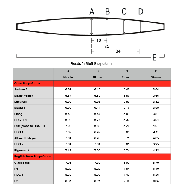 Oboe Shaper Tip Chart