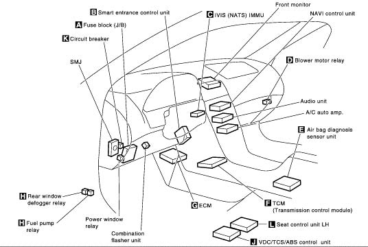 Infinity I35 ECU Location and Removal Instructions 1995 infiniti q45 fuse box diagram 
