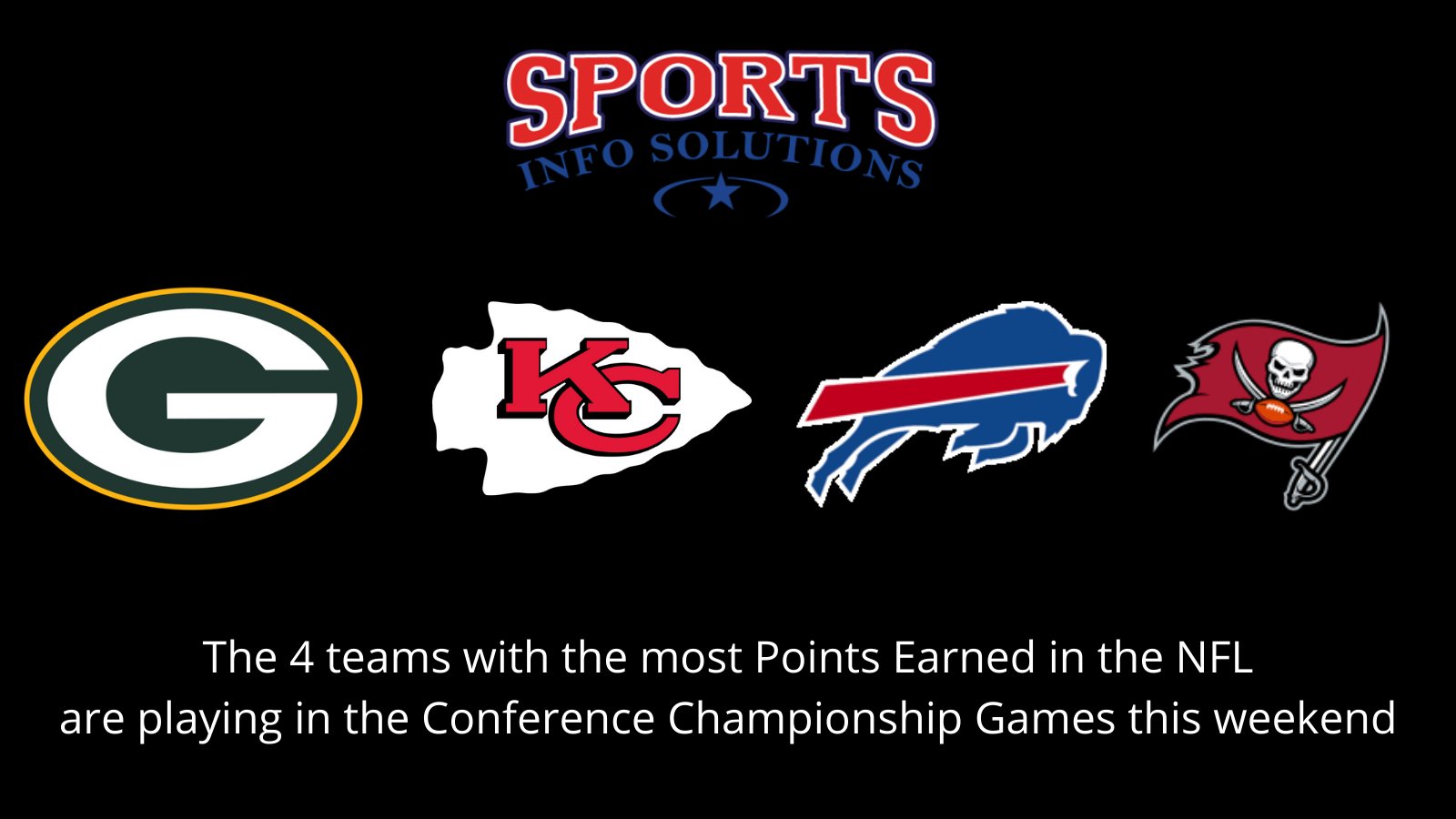 Conference Championships Feature Top Offenses in NFL ACTA Sports