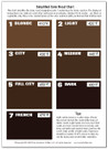 Roast Chart with 7 swatches and designations