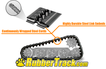 Mini Skid Steer Rubber Track Design Mini Skid Steer Rubber Track Design