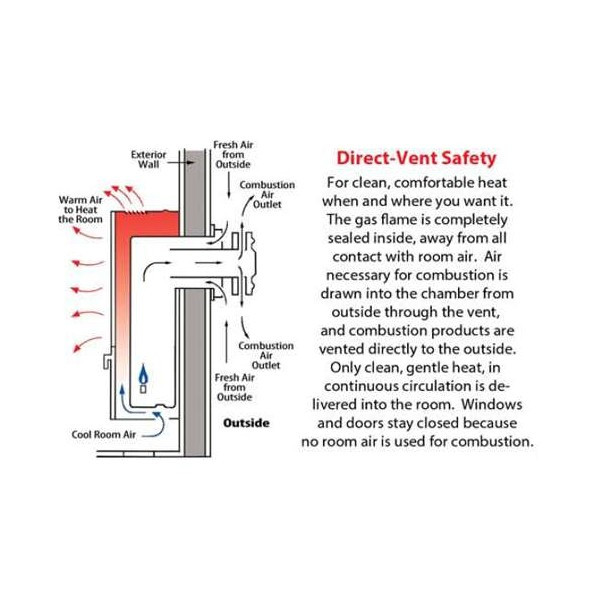 Door Furnace Room Ventilation Uxcell Rectangle Door Air Vent Cover