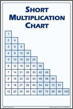 multiplication chart poster rightstart mathematics by shipping classes chart