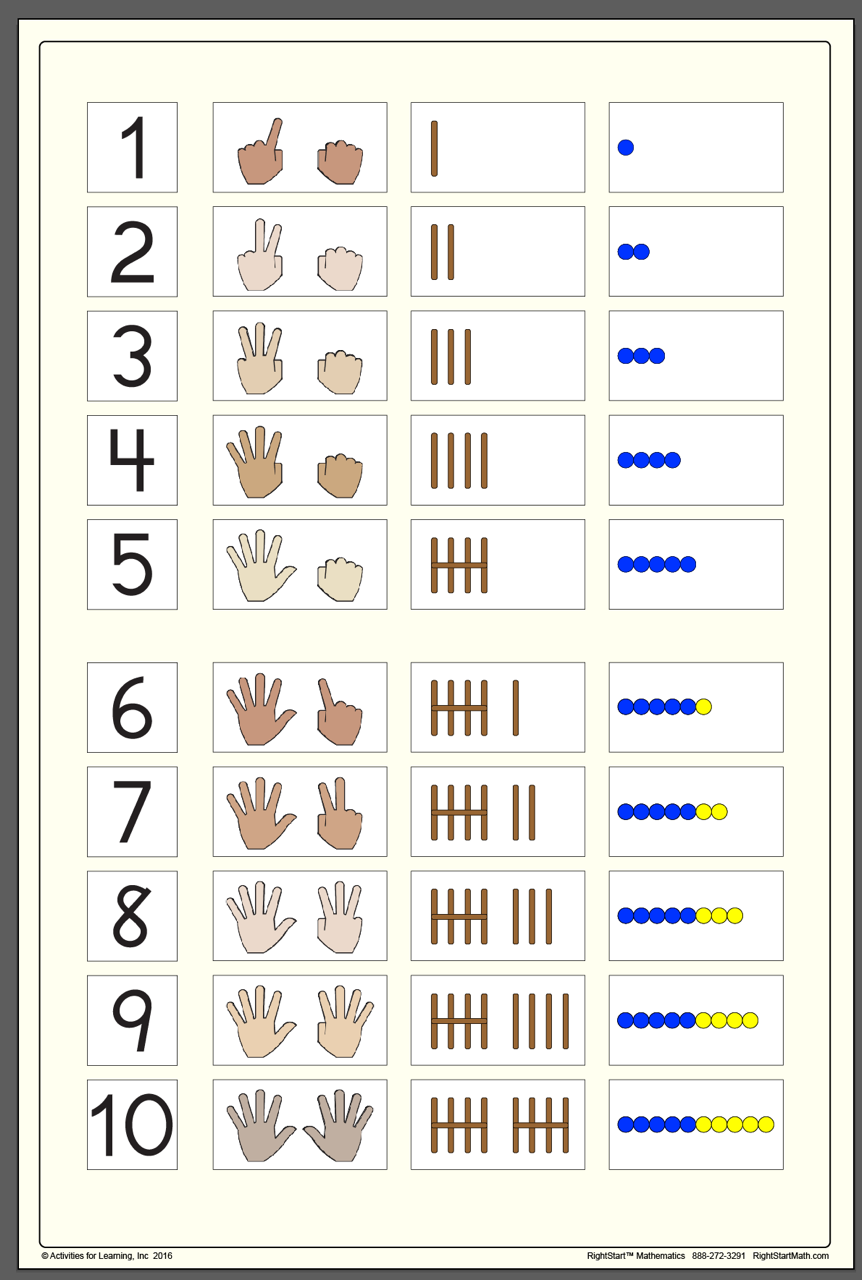 Number Chart In Mathematics
