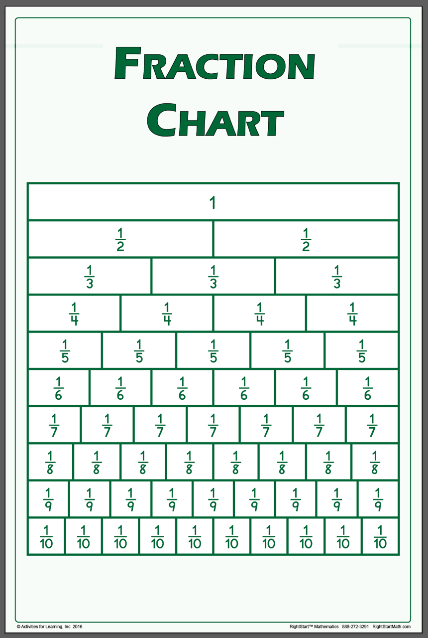 fraction chart poster small rightstart mathematics by simple fraction to decimal chart