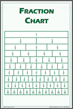 Fraction Chart