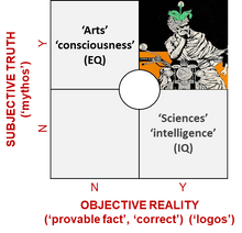 Zen & The Art Of Motorcycle Maintenance & Innovation Quality In The 21st Century