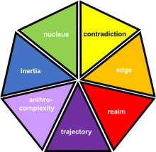 TRIZ-Based CERTAIN Troubleshooting