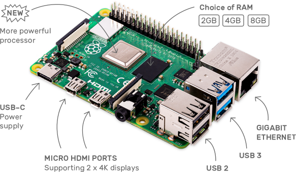raspberry-pi-4-labelled.png