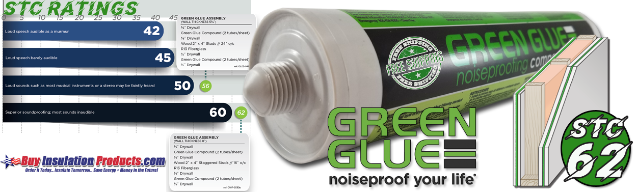 Green Glue Noiseproofing Provides an STC of 62 when installed between 2 layers of drywall on both sides of a wall! Green Glue Noiseproofing Provides an STC of 62 when installed between 2 layers of drywall on both sides of a wall!