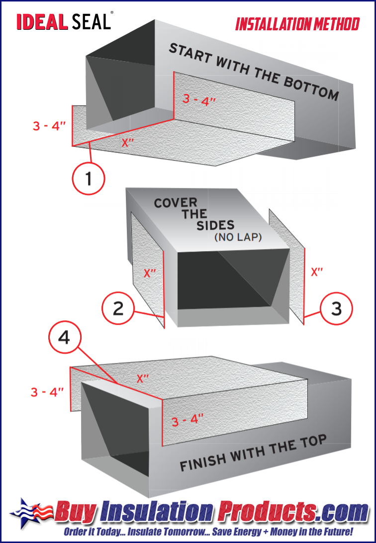 How to Install Ideal Seal 777 Aluminum Cladding over HVAC Duct