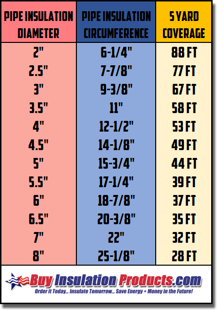 Pipe Circumference Chart