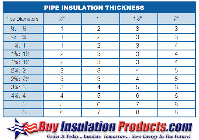 Calsil Insulation Pipe Outside Diameter Chart