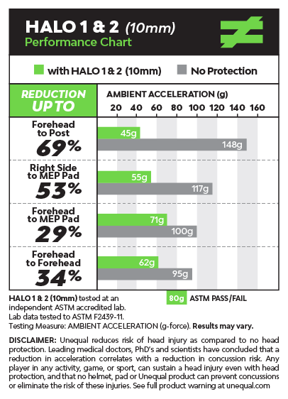 unequal-halo-2-top-protective-conussion-headband-graph