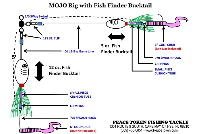 Striped Bass MOJO Trolling Rig - Peace Token Fishing Tackle