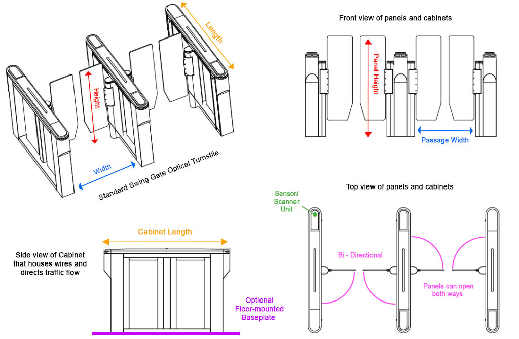 how an optical turnstile works