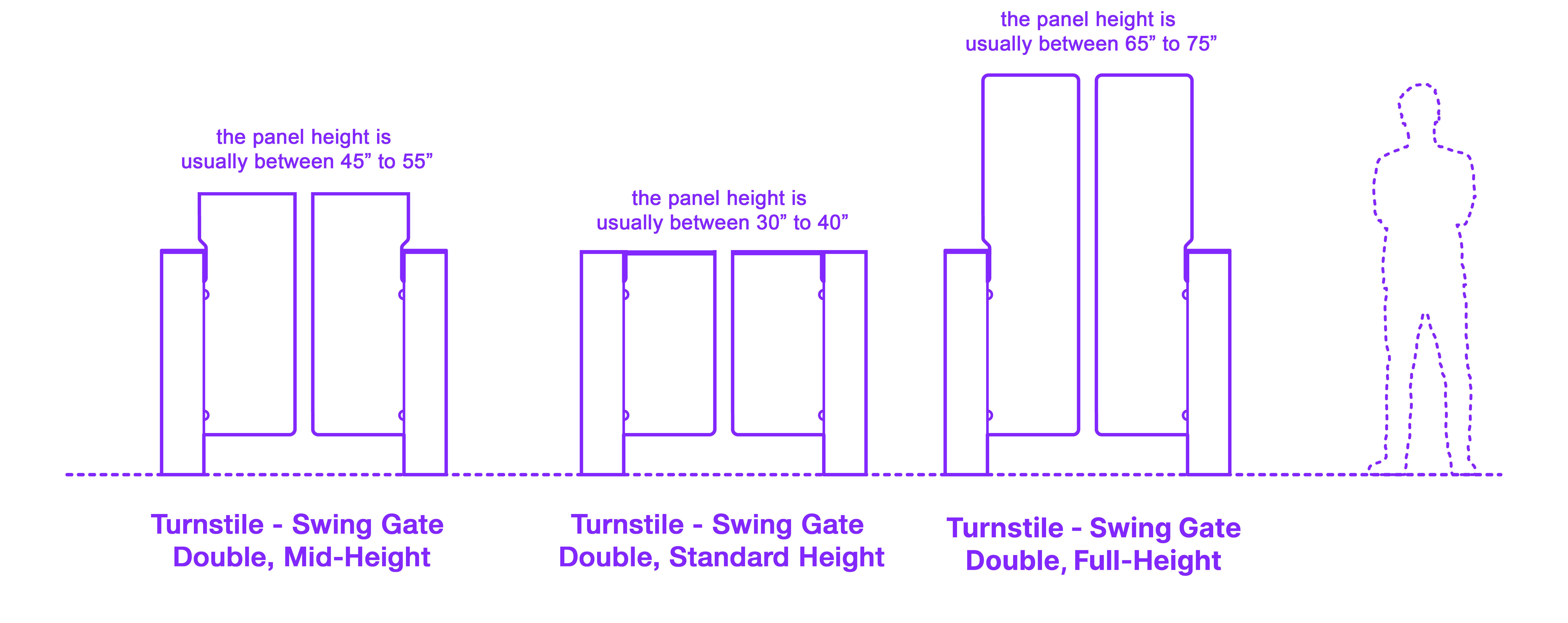 Panel height comparison