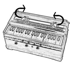 Opening the two latches at the back of a harmonium