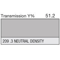 LEE Filters - 209 .3 Neutral Density