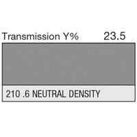 LEE Filters - 210 .6 Neutral Density