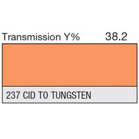 LEE Filters - 237 CID (to Tungsten)