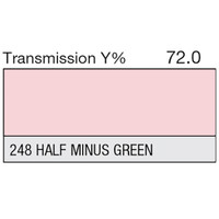 LEE Filters - 248 1/2 Minus Green