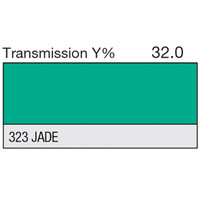 LEE Filters - 323 Jade