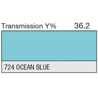 LEE Filters - 724 Ocean Blue