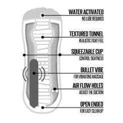Happy Ending Vibrating Shower Stroker Vagina by Global Novelties