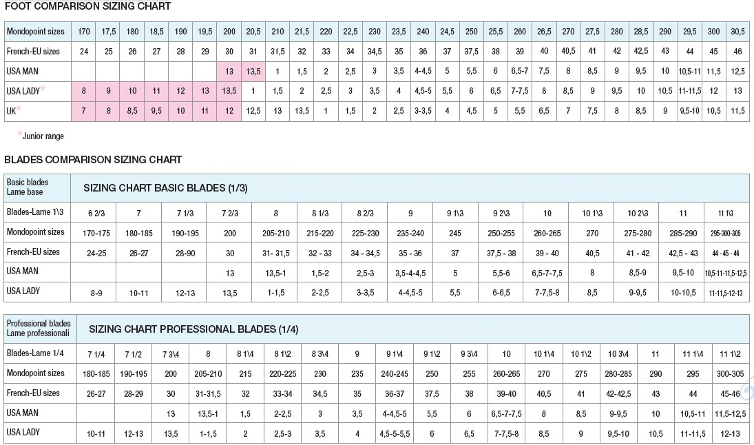Sizing Charts - Risport - USA Skates, Inc.