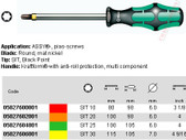 05027602001 WERA 364 SIT S/D #20 X 100MM