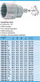 HAZET 1000AZ-1.1/4 12-POINT SOCKET