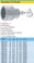 HAZET 1100Z-41 12-POINT SOCKET